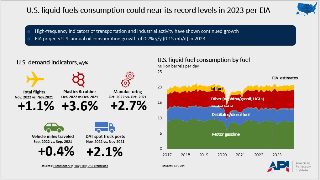 msr_liquid_fuels_consumption